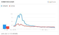 专家指导：币信钱包上卖