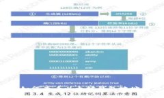 专家揭秘：如何查看以太