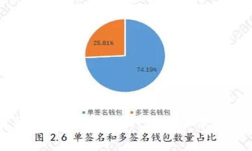 比特币钱包签名解析：专家独家揭秘，比特币背后秘密与优质使用技巧