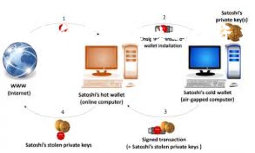 通刻（Token）和 Tokenomics（代币经济学）是区块链领域中常见的两个术语，它们各自有不同的含义和作用。下面我们来详细探讨一下这两个概念的区别。

通刻（Token）是什么？

通刻，简称“Token”，是在区块链网络中表示一种资产或权益的数字单位。它可以代表多种形式的价值，包括货币、商品、服务、身份等。通刻可以分为两种主要类型：实用型通刻（Utility Token）和证券型通刻（Security Token）。


实用型通刻是指用于某一特定应用程序或平台的代币，它允许持有者在该平台上访问服务或支付费用。而证券型通刻则是指根据金融法规，被视为证券的一类代币，通常涉及投资者权益，如分红或利润分享。这种代币受到更严格的监管。


Tokenomics（代币经济学）

Tokenomics 是“Token”和“Economics”两个词的结合，意思是代币经济学。它研究的是代币在特定经济体中的功能、价值和使用方式。Tokenomics 涉及供需情况、初始发行量、分配方式、激励机制等多方面内容。


一个成功的Tokenomics 设计可以影响该代币的长期价值和适用性。比如，通过合理的供应和需求设计，激励用户使用和持有代币，而不是频繁交易，这样可以维护代币的价值稳定。


通刻与Tokenomics的区别

虽然通刻和Tokenomics在区块链领域中都是重要的概念，但它们的侧重点和功能是不同的。可以用以下几点来总结它们的区别：


ul
    li
        strong定义：/strong 通刻是具体的数字资产，而 Tokenomics 是研究这些资产的经济体系。
    /li
    li
        strong功能：/strong 通刻主要用于交易和转移价值，而 Tokenomics 关注的是如何设计一个有效的经济模型来支持通刻的长期使用和价值。
    /li
    li
        strong监管：/strong 通刻的监管依赖于其类型（实用型或证券型），而 Tokenomics 则通常较少涉及监管问题，而是更多的关注于经济理论的应用。
    /li
    li
        strong设计：/strong 通刻的设计主要关注技术实现，例如区块链的安全性和透明度，而 Tokenomics 的设计则关注代币的激励机制和经济模型的有效性。
    /li
/ul

总结

简单来说，通刻是区块链中的数字资产，而 Tokenomics 是研究如何管理和设计这些资产经济模型的学问。理解这两者之间的关系，对于投资者和项目开发者都是至关重要的。



在这个迅速发展的区块链生态系统中，掌握通刻和Tokenomics 的基本概念，有助于我们更好地理解市场动态和作出理性的投资决策。说真的，投资之前，多花点时间理解这些术语，真的能让你在这个行业中立于不败之地。


如果你对通刻和Tokenomics有更深入的疑问，欢迎在评论区讨论，我们可以一起探讨！