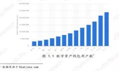 创建或获取一个 TokenIM 地
