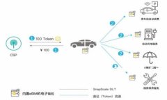 在使用 Tokenim 添加代币之