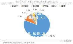   专家揭秘：比特币钱包二