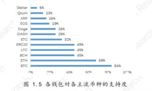 独家揭秘：OKT钱包USDT提现的专家秘诀
