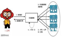 专家揭秘：如何在货币钱