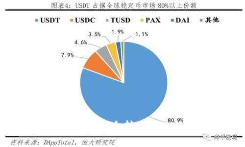 专家揭秘：如何将USDT安全转账到Tokenim的独家秘诀