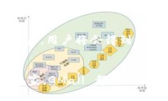 GMall 是一个以区块链技术为基础的数字钱包，旨