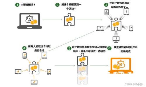 区块链钱包安全性大揭秘：专家揭秘最安全好用的选择与独家秘诀！