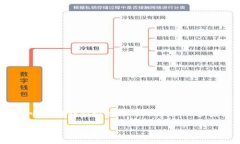 关于“pai up钱包能存比特币吗”的问题，首先让