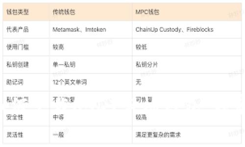 专家教你如何下载USDT手机钱包，独家秘诀分享！