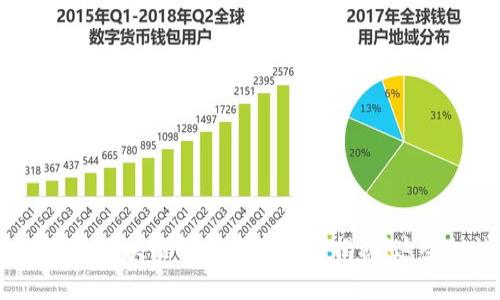 2023年国内认可的区块链钱包专家独家揭秘！这些秘诀你不能错过