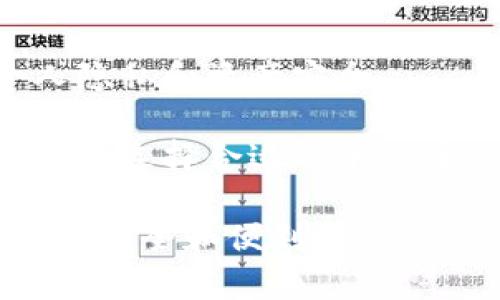 Tokenim 是一种加密货币钱包，专注于安全、便捷和用户友好的体验。它可以用于存储、管理和交易各种类型的加密货币，用户可以通过Tokenim轻松地进行加密资产的管理。该钱包通常包括以下几个主要特点：

1. **安全性**：Tokenim 提供强大的安全功能，比如多重签名、私钥保护等，确保用户的资产安全。
  
2. **用户友好**：界面设计通常注重用户体验，即使是初学者也能够快速上手，方便地进行操作。

3. **支持多种资产**：Tokenim 支持多种主流和小众的加密货币，用户可以在一个钱包中管理不同的数字资产。

4. **去中心化**：一些Tokenim钱包是去中心化的，用户可以完全控制自己的私钥，增强了个人隐私和资产安全。

5. **跨平台**：不少Tokenim钱包提供网页、桌面和手机应用等多种版本，用户可根据自己的需求选择合适的平台进行使用。

在选择加密货币钱包时，建议用户根据自己的需求和使用习惯选择最合适的钱包，以确保交易的安全和便利性。