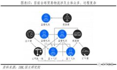 揭晓以太坊钱包中的独家项目：专家分享重要秘