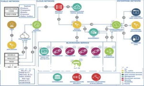 专家揭秘：如何利用Tokenim进行数字货币的买卖？独家秘诀大公开！