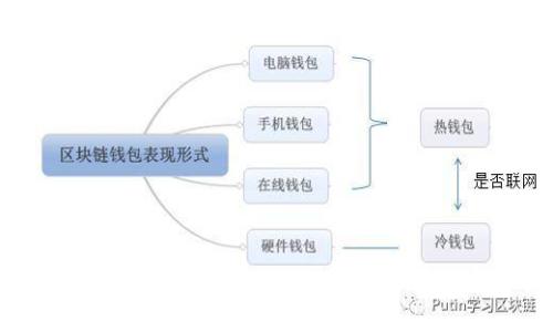 专家独家揭秘：Tokenim钱包如何购买带宽的秘诀