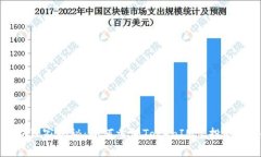 专家独家揭秘：如何参加