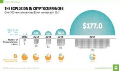在Tokenim或任何区块链平台