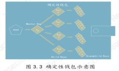 Tokenim转账USDT手续费揭秘：