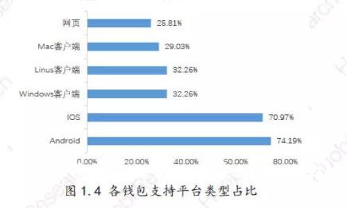 专家揭秘：比特币钱包私钥的独家秘诀，让你安全无忧！
