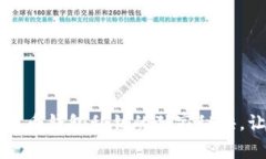 专家揭秘：比特币钱包私