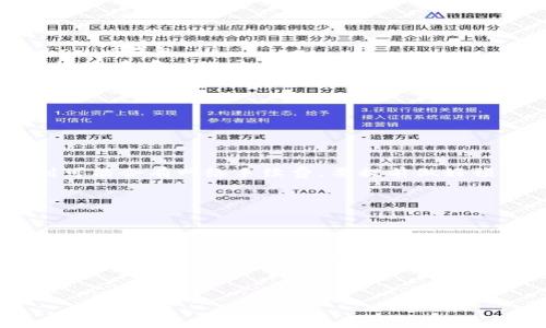 关于Tokenim钱包里的SSN（即Secure Social Network代币）交易的问题，下面为您详细介绍。

什么是Tokenim钱包？
Tokenim钱包是一种数字货币钱包，能够存储及管理多种加密货币及代币。它的界面用户友好，非常适合新手使用。用户可以在上面安全地存放自己的虚拟资产，并方便地进行转账、兑换等操作。

什么是SSN代币？
SSN代币，即Secure Social Network代币，是一种基于区块链技术的加密资产。它主要用于社交网络中的各种治理与激励机制，使得用户可以在平台内进行价值交换。说真的，越多人使用，以及越多的实用场景，就能让这个代币的价值提升。

Tokenim钱包如何查看SSN代币余额？
要查看Tokenim钱包中的SSN代币余额，用户只需打开钱包应用，登录后在资产列表中找到SSN代币。一般来说，钱包会自动更新您的资产余额，非常方便。

SSN代币在哪里交易？
关于SSN的交易，有几个主要的平台可以选择。您可以在以下几个地方找到它：
ul
    listrong中心化交易所：/strong如Coinbase、Binance等大型交易所。通常这些平台支持大量的交易对，安全性也较高，但可能需要进行实名认证。/li
    listrong去中心化交易所：/strong如Uniswap或SushiSwap等。这些平台允许用户直接在钱包中进行交易，不需要注册任何账户，操作也更加自由。/li
    listrongOTC交易：/strong如果您想要大宗交易，可以考虑使用场外交易（OTC）服务。这里的交易通常比较灵活，但建议选择信誉良好的OTC平台。/li
/ul

如何交易SSN代币？
交易SSN代币的步骤其实并不复杂，下面为您逐步讲解一下：
ol
    listrong选择交易平台：/strong首先要选择一个您信任的交易平台。可以是中心化交易所，也可以是去中心化交易所。/li
    listrong注册和验证：/strong如果选择中心化交易所，您需要注册并进行实名认证。如果是去中心化交易所，只需连接您的Tokenim钱包。/li
    listrong充值资产：/strong将其他加密资产充值到您的交易账户（如果是中心化交易所）或将Tokenim钱包中的SSN代币直接通过去中心化交易所进行交易。/li
    listrong下单交易：/strong选择要出售或购买的SSN代币数量，并设置相应的交易价格。如果是限价单，您需要耐心等待市场回复。/li
    listrong确认交易：/strong在下单后，请务必确认交易信息无误，包括金额、价格等，特别是手续费。/li
/ol

交易SSN时的注意事项
在交易SSN代币时，有几个要留意的细节：
ul
    listrong交易手续费：/strong不同平台的手续费各有不同，许多中心化交易所会收取一定比例的手续费，而去中心化交易所则可能会有网络手续费，要提前做好预算。/li
    listrong市场波动：/strong加密货币市场波动很大，投资前要多了解相关信息，避免因为短期波动而做出错误决策。/li
    listrong安全性：/strong要牢记确保您钱包的安全，包括启用双重认证，定期更改密码等。/li
/ul

结语
总之，Tokenim钱包中的SSN代币可以通过多种途径进行交易。无论您是选择中心化交易所还是去中心化交易所，都要注意安全性和手续费的问题。如果您是新手，不妨先在小额交易上练手，等熟悉后再进行大宗交易。在这条数字货币的道路上，希望您能够找到属于自己的投资秘诀，获得理想的收益！

Tokenim钱包, SSN代币, 加密货币交易/guanjianci

有任何其他问题，随时欢迎交流哦！