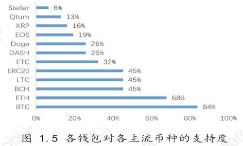 揭秘区块链钱包的历史来源：专家独家解析秘诀