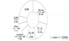 专家揭秘：钱包导入后看