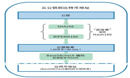 对于“tokenim误删怎么灰服”的问题，似乎是在讨论与Tokenim（一种去中心化的钱包或加密货币平台）相关的误删恢复问题。虽然我无法提供直接的解决方案，但可以给出一些建议和步骤，帮助你在遇到类似问题时采取措施。

### Tokenim误删恢复专家独家秘诀
