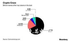 Tokenim 是一种数字资产或代