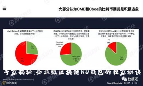 专家揭秘：企业级区块链HD钱包的独家秘诀