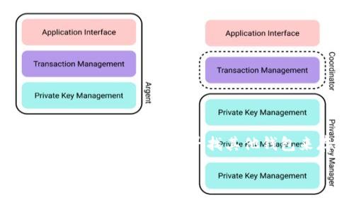 关于猪Pig币是否可以提到Tokenim钱包，这实际上取决于几个因素，包括Tokenim钱包的支持币种和猪Pig币的性质。首先，我们来看看Tokenim钱包本身，它是一个比较新的数字货币钱包，旨在为用户提供一个安全、便捷的方式来存储和管理各种数字货币。

Tokenim钱包的支持币种
一般来说，数字货币钱包支持的币种取决于其列表和集成的协议。许多钱包只支持主流的数字资产，例如比特币（BTC）、以太坊（ETH）和一些热门的ERC-20代币。如果你想知道猪Pig币是否可以存入Tokenim钱包，最好先去他们的官方网站或查看钱包内的币种支持列表。

猪Pig币简介
猪Pig币是一种相对较新的数字货币，可能基于特定的区块链技术，或者是某种具备一定社区支持的代币。由于这类币种的流行和发展速度较快，很多钱包会快速添加新币种，以吸引用户。不过，猪Pig币的成熟度和流通性也是关键因素，如果它在市场上没有得到广泛认可或交易量较低，钱包支持的概率也会降低。

如何将猪Pig币转入Tokenim钱包
假设Tokenim钱包支持猪Pig币，那么转移的过程通常如下：
ol
  li首先，确保你已经在Tokenim钱包注册并设置好账户。/li
  li获取你的Tokenim钱包的接收地址。这个地址是你在钱包中存储猪Pig币的地方。/li
  li在交易所（或者其他钱包）中选择“提现”或“转账”，并输入你在Tokenim钱包中的接收地址。/li
  li确认交易细节，包括转账金额和手续费，确认无误后发起转账。/li
  li 等待区块链网络确认交易，这可能需要几分钟到几小时，具体取决于网络的繁忙程度。/li
/ol
需要提醒的是，转账时一定要仔细检查地址，确保没有输入错误。错误的地址可能会导致资产损失。

风险和注意事项
在进行任何数字货币交易时，安全性确保非常重要。以下是一些你可能需要注意的地方：
ul
  li使用强密码和双重认证，确保你的Tokenim钱包安全。/li
  li对猪Pig币的价值波动有一个清晰的认知，毕竟数字货币市场变化莫测。/li
  li在小额测试转账后，再进行大额转账，以避免损失。/li
/ul

总结
总的来说，猪Pig币是否能转入Tokenim钱包，最关键的是要确认Tokenim钱包的支持情况。如果支持，你可以按照上述步骤进行转账。如果不支持，你可能需要寻找其他钱包来存储猪Pig币。记得在操作过程中保持警惕，并始终确保你的数字资产的安全。 

如果你还有其他相关问题，或者对猪Pig币和Tokenim钱包的使用有更多的疑虑，随时可以询问！这可是一个快速发展的领域，保持关注会让你走在前沿！