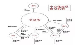 USDT数字货币钱包下载步骤