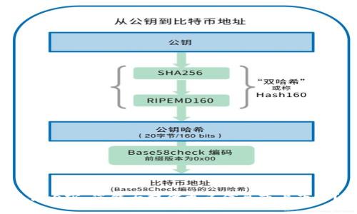 看起来“tokenim”可能是一个特定的术语或平台，不过根据上下文不太清楚您指的具体内容。您能否提供更多信息或上下文？是指代某个技术、产品，还是与区块链相关的术语？我的回答将更贴切您所需的信息。