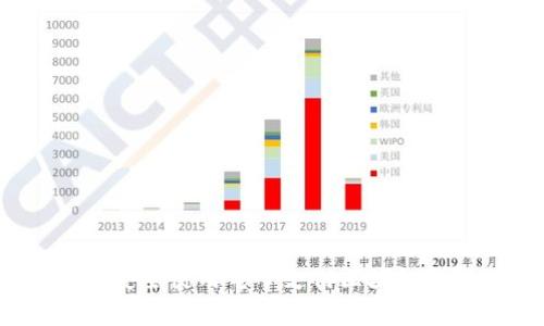 专家揭秘：如何安全使用电子支付区块链钱包的独家秘诀
