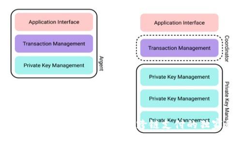 专家揭秘：PHP区块链钱包跨链支付的独家秘诀