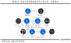区块链钱包的制作成本受