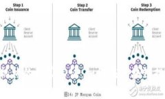 Tokenim投资机构的独家秘诀