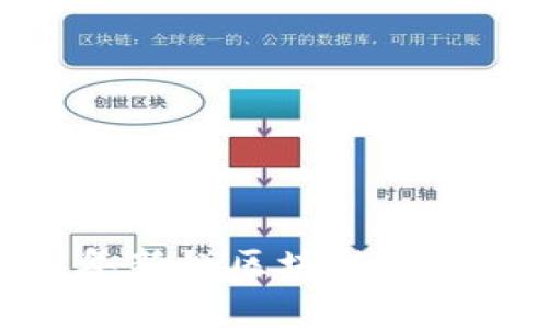 专家揭秘：2023年新锐区块链钱包的独家使用秘诀