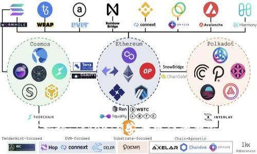 专家揭秘：TokenIM安全操作的独家秘诀