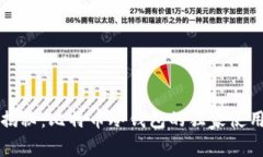 专家揭秘：比特币冷钱包