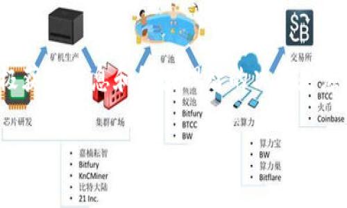 关于“Tokenim清退后还能用”这个话题，我会尽量给出一个详尽的解答，但由于信息量较大，我将简要概述一些重要的方面供你参考。

### Tokenim清退后还能用吗？

首先，Tokenim是一种数字货币或代币，它的清退通常是指项目方决定停止某个特定代币的流通，或者撤回对其的支持。这种情况可能涉及到一定的法律和合规性问题，也可能是因为项目本身的运营情况不理想。在这种情况下，用户往往会关心几个问题：

1. **清退的原因是什么？**
2. **清退后代币的使用情况如何？**
3. **用户如何处理手中的代币？**

### 清退的原因

清退的原因可能是多方面的。例如，项目方可能因为资金链断裂、市场竞争激烈、法律合规问题等原因选择清退。一些项目方可能会选择将代币转换为其他资产或者提供补偿。

### 清退后代币的使用情况

1. **流通性限制**：如果代币已经被官方宣布清退，通常情况下它在市场上的流通性将大幅下降，难以进行交易。
   
2. **技术支持**：即使代币仍然存在于用户的数字钱包中，但由于缺乏官方支持，用户可能无法再对该代币进行管理和交易，比如无法参与交易所的汇兑。

3. **替代方案**：某些项目可能会在清退后推出新的代币，允许用户按照一定的比例或条件进行换代。这时候，用户需要关注项目方的官方公告。

### 用户如何处理手中的代币？

1. **保持关注**：用户应持续关注项目方的通知，获取最新信息。有时候，项目方会发布关于如何处理清退后代币的具体指导。

2. **寻找替代项目**：如果项目确实无法继续运营，用户可能需要寻找其他有前景的项目进行投资。通常情况下，在这些情况下，分散投资是一个好主意。

3. **社区建议**：不妨参与讨论社区的意见和建议，了解其他用户是如何应对的。社区的信息共享能够帮助你获得不同的视角和解决方案。

### 结论

总体来说，Tokenim清退后是否能使用，主要取决于项目方的后续安排及用户的决策。无论如何，保持警觉、积极获取信息和做出理智的决策是应对这种情况的关键。

如果你有具体的Tokenim或其它代币需要了解的细节，欢迎指出！