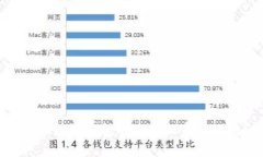 投资区块链钱包的专家独