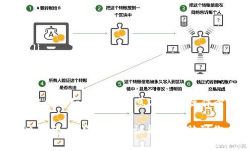 如果在使用Tokenim进行转账时出现“密码不正确”的提示，这可能是由多种原因引起的。下面，我将详细介绍可能的原因及解决方法，希望能帮助你解决这个问题。

1. 检查密码输入是否正确
有时候，密码错误的提示可能是由于输入时的小错误造成的。请仔细检查以下几点：
ul
    li确保Caps Lock没有开启：密码是区分大小写的，如果开了Caps Lock，可能会输入错误的字符。/li
    li注意数字和特殊符号：如果密码中包含数字或特殊符号，确认你在输入时没有遗漏或输入错误。/li
    li使用虚拟键盘：有些情况下，使用虚拟键盘输入密码可以帮助避免键盘问题引起的输入错误。/li
/ul

2. 密码是否过期或被重置
如果你很久没有登录Tokenim，可能会遇到密码过期的情况。在这种情况下，你需要重置密码。
ul
    li访问登录页面，点击“忘记密码”链接，根据系统提示进行密码重置。/li
    li确保使用一个强而独特的密码，包含字母、数字、特殊符号，避免使用容易被猜测的个人信息。/li
/ul

3. 账户是否被锁定
为了保护用户信息安全，平台在多次输入错误密码后可能会暂时锁定账户。如果你怀疑账户被锁定：
ul
    li检查邮箱是否收到相关的通知邮件，邮件中可能会告诉你账户状态。/li
    li联系客服，询问账户状态以及如何解锁。/li
/ul

4. 网络问题
有时候，网络问题也会导致系统无法正确验证密码。确保你的网络连接稳定，可以尝试： 
ul
    li刷新页面，或重启路由器，确保网络连接正常。/li
    li更换网络环境，比如从Wi-Fi切换为移动数据，看看问题是否解决。/li
/ul

5. 应用或系统故障
有可能Tokenim的服务器出现故障，或者你的设备存在某种问题。你可以尝试：
ul
    li更新应用至最新版本，看看是否解决问题。/li
    li在不同的设备上尝试登录，确认是否为设备孤立问题。/li
    li关注Tokenim的官方社交媒体或社区，获取最新的系统状态更新。/li
/ul

6. 联系客服
如果以上的解决方法都没有奏效，建议你直接联系Tokenim的客服支持。提供详细的错误信息及你的操作步骤，以便客服能更精确地帮助你解决问题。

总之，遇到“密码不正确”的提示，首先要冷静处理，按步骤逐一排查和解决问题。希望这些建议能够帮助到你，让你顺利完成转账操作！如果有任何进一步的问题，随时可以再询问哦！