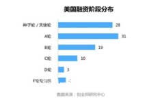 专家揭晓：tokenim冷钱包真