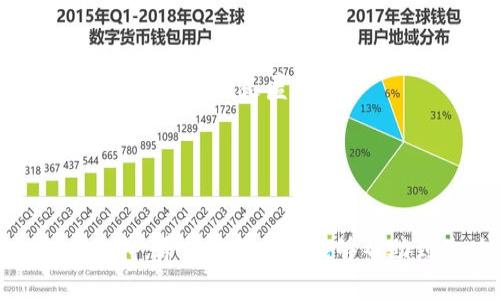 要在EOS网络上进行投票，尤其是有关像Tokenim这样的项目，您需要遵循一些步骤。我将为您详细介绍投票的整个过程，其中包括如何选择代表（Block Producers）、如何使用钱包进行投票等信息。

什么是EOS投票？
EOS是一个高效的区块链平台，投票是其治理系统中的核心部分。EOS网络采用了DPoS（Delegated Proof of Stake）机制，用户可以通过投票选出代表，他们负责验证交易和维护网络的安全性。这些代表被称为Block Producers（区块生产者）。

为何要参与投票？
参与投票不仅能影响您所参与的网络运行方式，还能确保您投资的项目（如Tokenim）有一个良好的生态环境。它是每个持币人的责任和权利。通过投票，您不仅能为您信任的Block Producers提供支持，还能确保网络的去中心化和安全性。

准备工作
在您开始投票之前，需要确保您拥有EOS代币，并将其存储在支持EOS的数字钱包中。例如，您可以使用EOS官方钱包、Scatter或Anchor等。确保您的钱包连接了EOS网络并且能够进行投票操作。

如何投票的步骤
下面是简单的EOS投票步骤：

h4步骤一：选择您想投票的Block Producers/h4
在投票之前，您需要对Block Producers进行一点研究。您可以访问一些区块链浏览器或EOS相关的网站，以查找Block Producers的排名、投票数、生产区块的数量以及他们的背景信息。了解哪些Block Producers是可靠的，哪些有可能为网络带来负面影响。

h4步骤二：进入您的钱包/h4
打开您的钱包并登录。确保您有足够的网络资源（如RAM、CPU和NET），因为在投票过程中会消耗一些网络资源。

h4步骤三：找到投票选项/h4
在您的钱包界面中，找到“投票”或者“Delegate”选项。每个钱包界面的样式可能略有不同，但大致都有这个功能。点击进入后，您将看到一个Block Producers的列表，供您选择。

h4步骤四：选择您的Block Producers/h4
通常，您可以选择最多30个Block Producers进行投票。默认为3个。当您选择Block Producers时，确保选择那些您认为能为网络带来积极贡献的人。确认您的选择后，继续到下一个步骤。

h4步骤五：确认投票/h4
在您完成选择后，系统会要求您确认您的投票信息。一般您需要输入钱包的密码以确保安全。仔细检查您选择的Block Producers，确保没有错误。

h4步骤六：提交投票/h4
最后，点击提交按钮，您的投票即会被记录在区块链上。通常，这一步骤会有一个小小的手续费，所以请确保您的钱包中有足够的EOS用于支付这笔费用。

如何检查投票情况
一旦您成功完成投票，您可以随时返回钱包查看您的投票状态。许多钱包都有提供您投票的Block Producers的功能，您也可以使用区块链浏览器查询您的投票详细信息。

小贴士和注意事项
1. 选好Block Producers： 一定要多花时间研究和了解各个Block Producers，这很重要。不要仅仅因为他们的名字看起来好听就选择。
2. 关注社区动态： EOS社区非常活跃，定期关注社交媒体、Telegram群组等平台，以获取最新信息和技术更新。
3. 定期投票： 每次重大更新或者Block Producers发生变化时，及时调整您的投票选择。维护网络的健康是大家的责任。
4. 保管好私钥： 永远妥善保管您的私钥，这样才能确保您的数字资产安全。
5. 注意网络资源： 确保您的EOS钱包有足够的资源以支持您投票行为，以免因资源不足影响投票。

结论
通过参与EOS的投票，您为整个网络的治理施加了影响力。这不仅仅是一个参与的过程，更是对整个生态系统的负责。希望本文能帮助您理解Tokenim及相关项目的投票流程。说真的，投票是一种力量，而每个持币人的选择都能推动生态的不断前进！

常见问题解答

h4Q1: 我可以在没有EOS代币的情况下投票吗？/h4
A1: 不可以。您需要持有EOS代币才能进行投票。

h4Q2: 投票后我还能更改我的选择吗？/h4
A2: 可以。您可以随时更改您的投票选择，只需按照相同的步骤重新提交新的选票。

h4Q3: 投票有截止日期吗？/h4
A3: 投票是一个持续的过程，您可以随时进行；但某些投票可能会有特定的截止日期，尤其是涉及提案的投票。

h4Q4: 如何确保我的投票是匿名的？/h4
A4: 在EOS网络上，虽然您的投票记录在区块链上是可公开查看的，但您的钱包地址不与您的真实身份直接关联，因此相对来说是匿名的。

h4Q5: 投票的费用是多少？/h4
A5: 投票操作会消耗一些资源，具体费用取决于您使用的钱包和EOS网络的当前资源状况。

通过认真遵循这些步骤，您将能够以有效且负责任的方式在EOS网络中参与投票，为您关心的项目如Tokenim提供支持。希望这篇指南能够帮助到你，祝您在区块链的旅程中一切顺利！