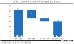 比特币钱包使用专家独家