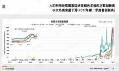 专家揭秘：盘点最值得信