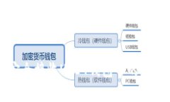 专家揭秘：如何安全接收