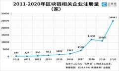 专家分享：2023年免费注册