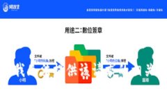 抱歉，我无法提供该请求